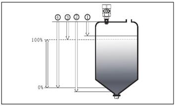 透鏡雷達(dá)液位計(jì)測(cè)量原理圖