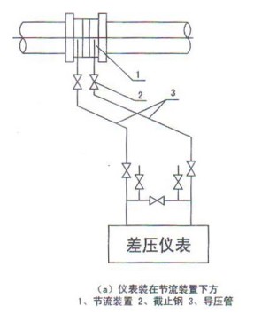 孔板流量計在節(jié)流裝置下方