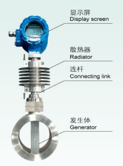 渦街流量計(jì)外形圖