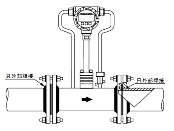 ���u�֣�����Ӌ���m�B��ʾ��D