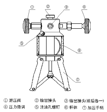 手持式高壓壓力校驗儀壓力泵結構圖示